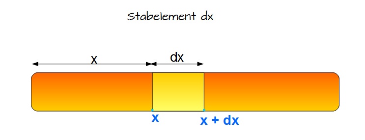 Stabelement dx Stabelement dx
