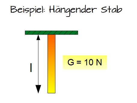 Beispiel: Hängender Stab Beispiel: Hängender Stab