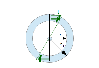 Kreisringquerschnitt Kreisringquerschnitt
