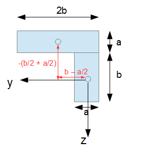 Satz von Steiner - zusammengesetzte Flächen (Beispiel) Satz von Steiner - zusammengesetzte Flächen