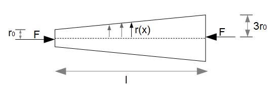 Spannungen im Stab Radius