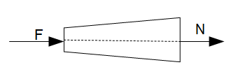 Spannungen im Stab Normalkraft