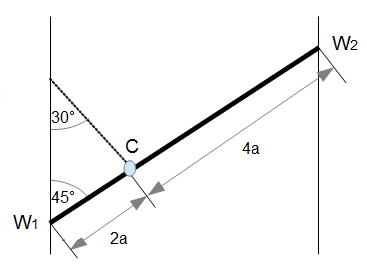 Beispiel(2): Gleichgewicht ebener Kraftgruppen Beispiel(2): Gleichgewicht ebener Kraftgruppen