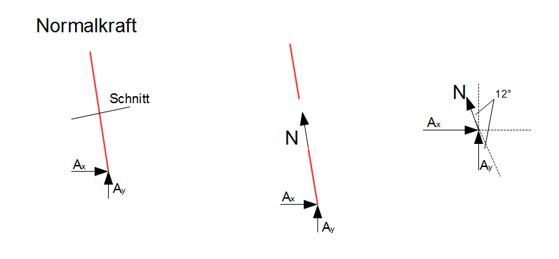 Kippender Stuhl Student Normalkraft