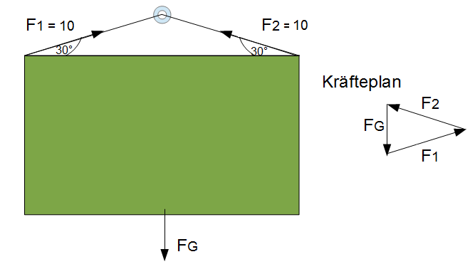 Beispiel_Krafteplanneu
