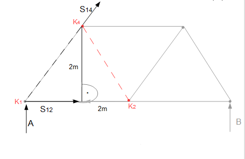 Ritterschnitt 4