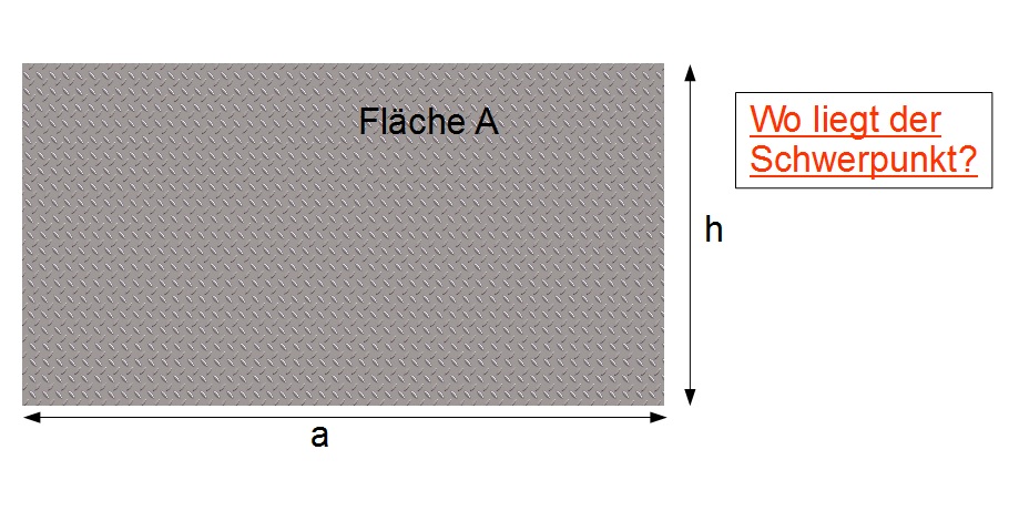 Flächenschwerpunkt Flächenschwerpunkt