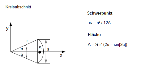 Flächenschwerpunkt Kreisabschnitt