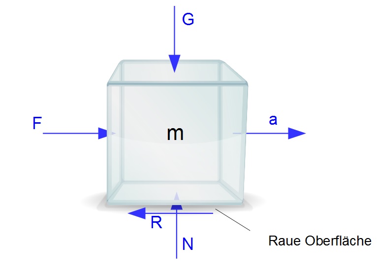 Gleitreibung Gleitreibung