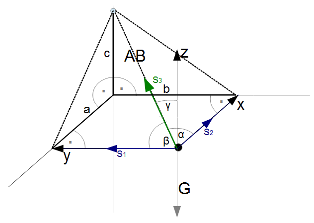 Raumdiagonale berechnen Raumdiagonale berechnen