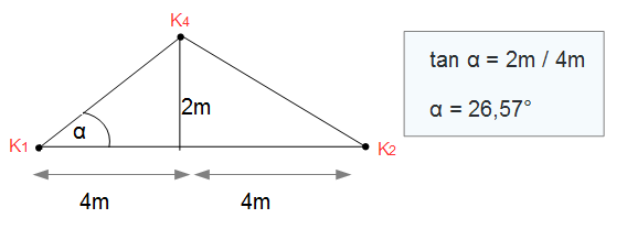 3. Durchführung des Knotenpunktverfahrens