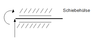 Zweiwertiges Lager zweiwertiges Lager - Schiebehülse