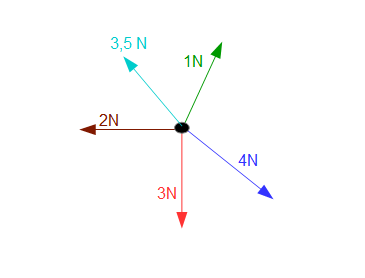 Beispiel: Grafische Vektoraddition Beispiel grafische Vektoraddition Resultierende