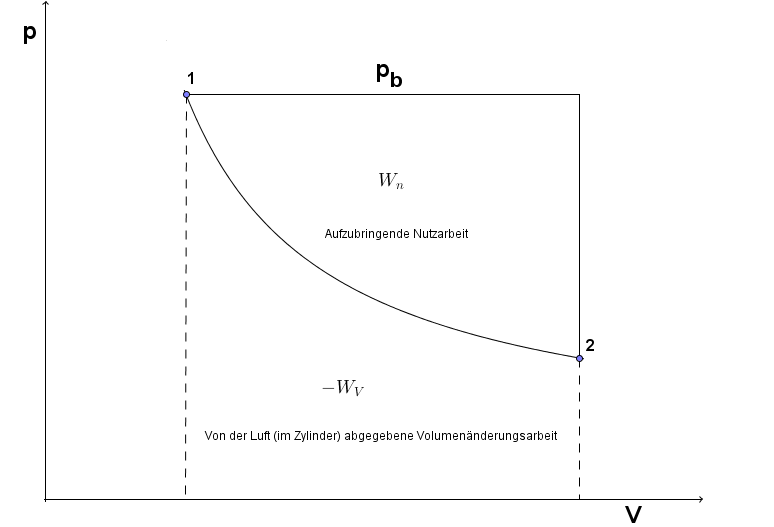 Nutzarbeit Nutzarbeit