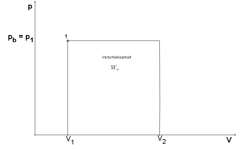 Verschiebearbeit Verschiebearbeit