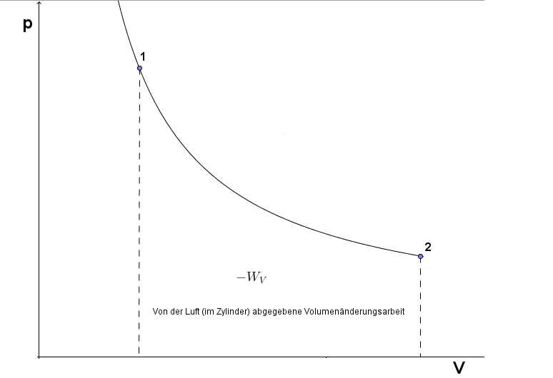 Volumenänderungsarbeit Volumenänderungsarbeit