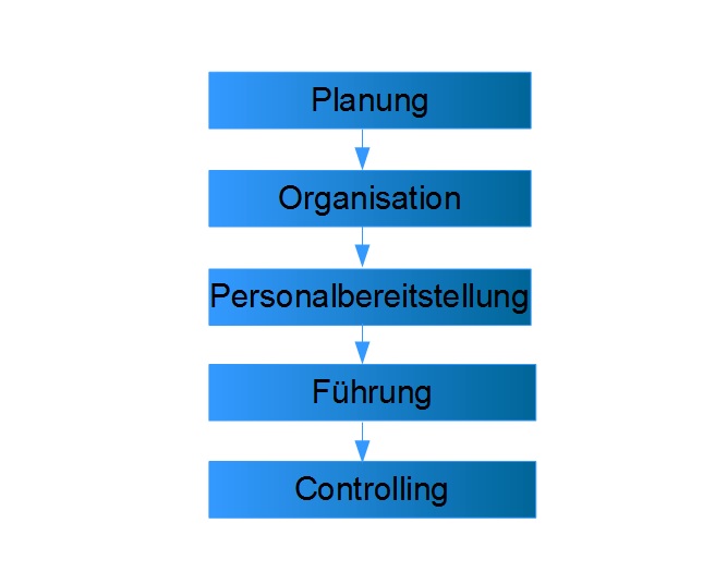Managementgruppen Managementgruppen