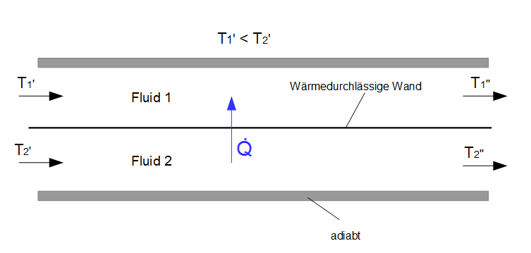 Wärmeübertrager Rekuperator