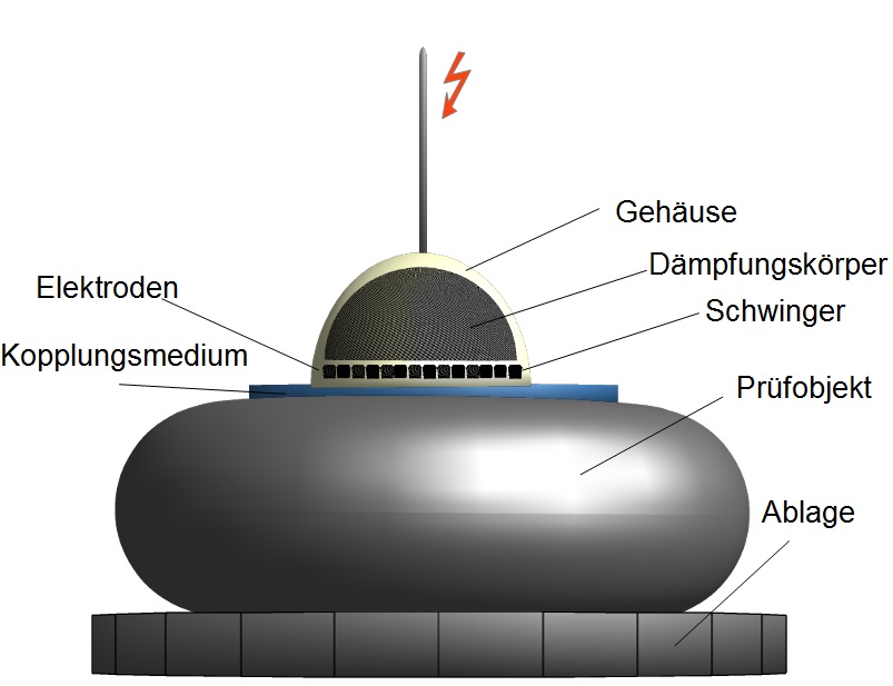 Schema Prüfkopf Schema Prüfkopf