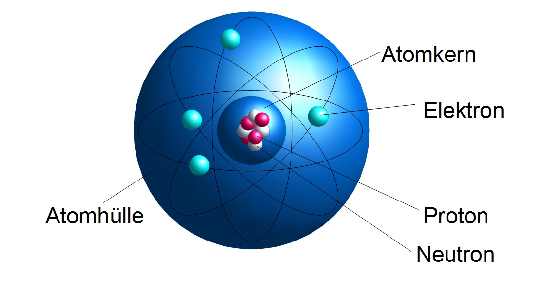 Atommodell nach Rutherford Atommodell nach Rutherford