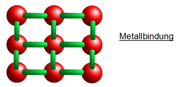 Metallbindungen Metallbindungen