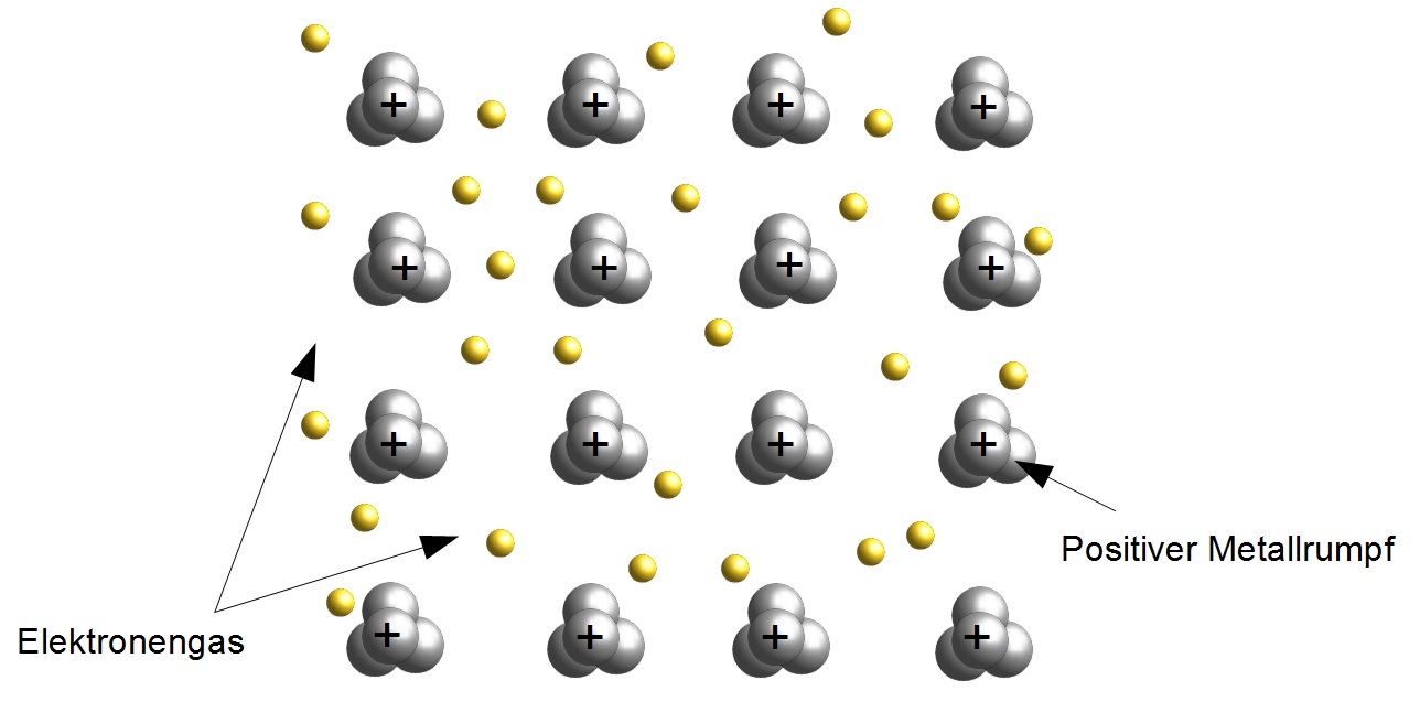 Metallrümpfe im Elektronengas Metallrümpfe im Elektronengas