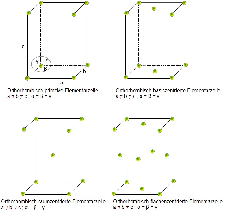 Orthorhombische Elementarzellen Orthorhombische Elementarzellen