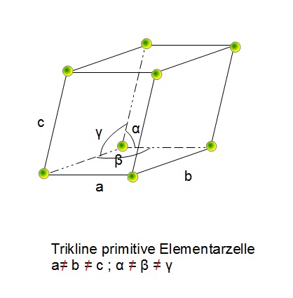Trikline Elementarzelle Trikline Elementarzelle