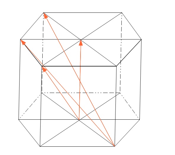 Richtungsindizes im hexagonalen Gitter Richtungsindizes im hexagonalen Gitter