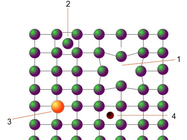 Nulldimensionale Gitterfehler Nulldimensionale Gitterfehler