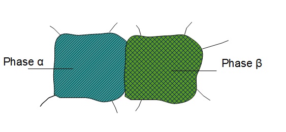 Phasengemisch Phasengemisch