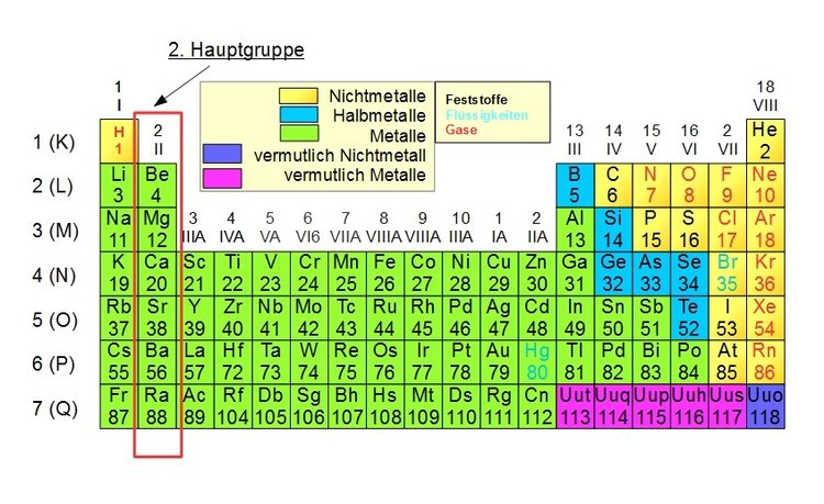 2. Hauptgruppe, Erdalkalimetalle