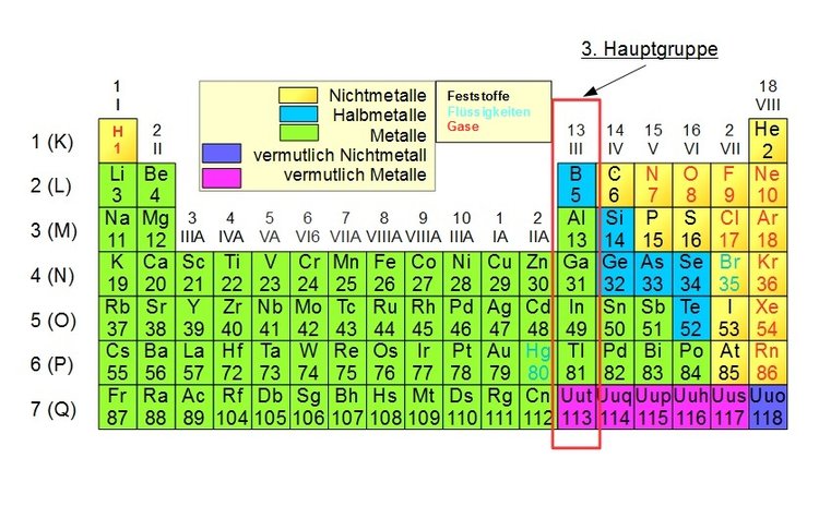 3. Hauptgruppe, Borgruppe