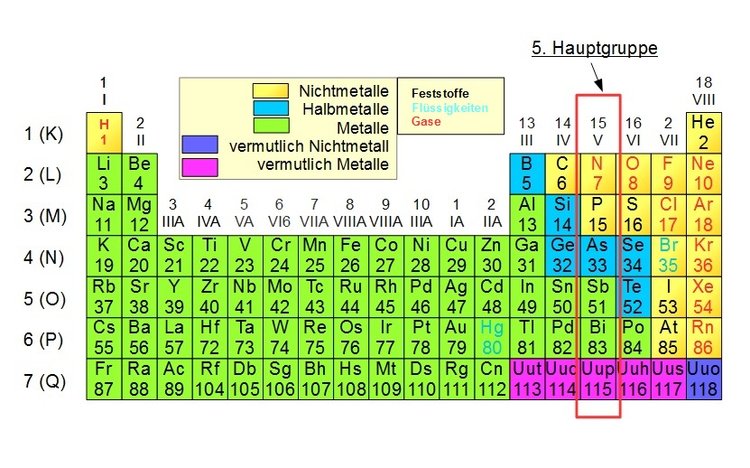 5. Hauptgruppe, Stickstoffgruppe