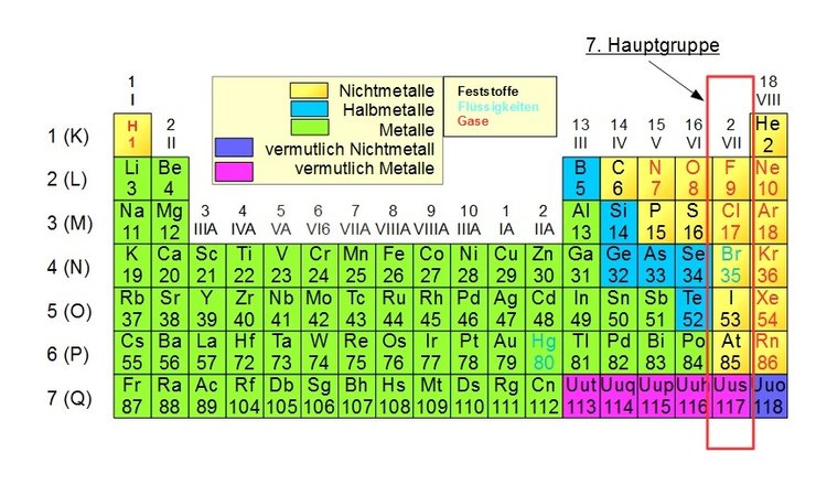 7. Hauptgruppe, Halogene