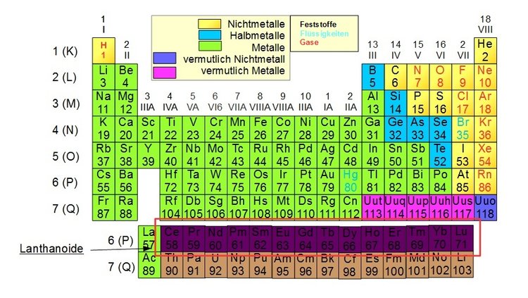 Lanthanoide