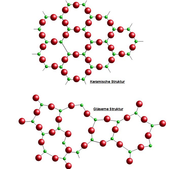 Keramische und glÃƒÂƒÃ†Â’ÃƒÂ‚Ã‚Â¤serne Struktur im Vergleich