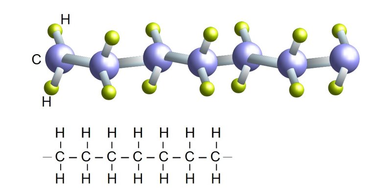 molekulärer Aufbau von Polyethylen