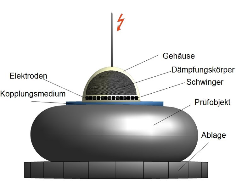 Schema Prüfkopf