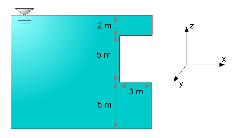 Vertikalkraft und Horizontalkraft