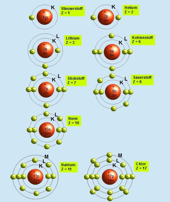 gierig Manchmal manchmal Erz bohrsches atommodell wie viele elektronen pro schale Gießen Koppler gierig Manchmal manchmal Erz bohrsches atommodell wie viele elektronen pro schale Gießen Koppler