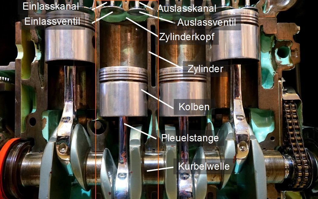 4-Takt-Verbrennungsmotor - Fahrzeugtechnik