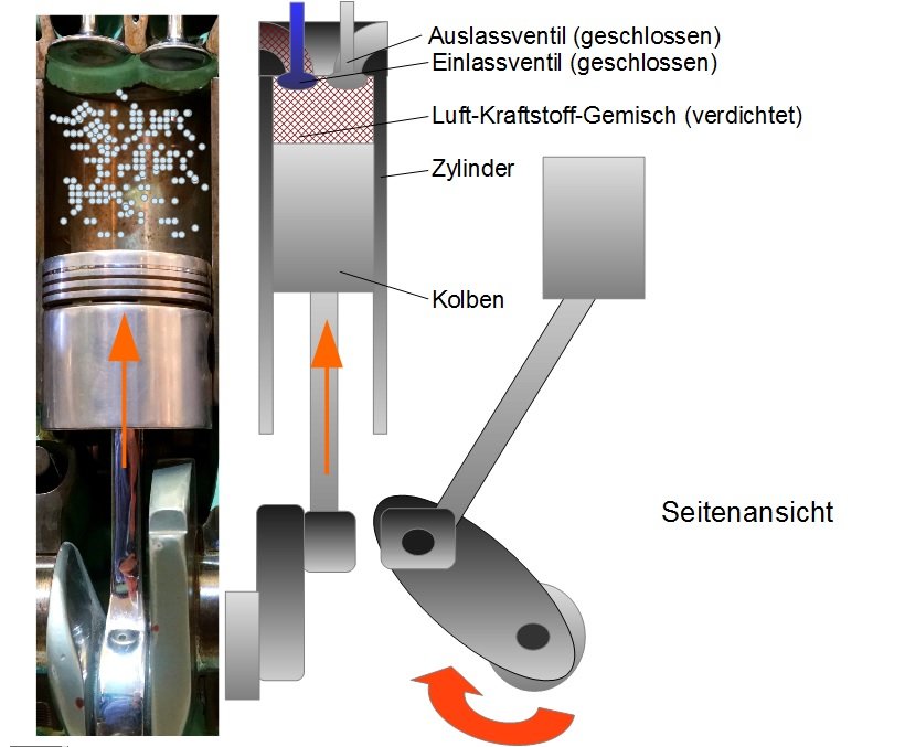 Takte des Verbrennungsmotors - Fahrzeugtechnik