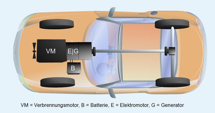 Hybridantrieb mit paralleler Anordnung