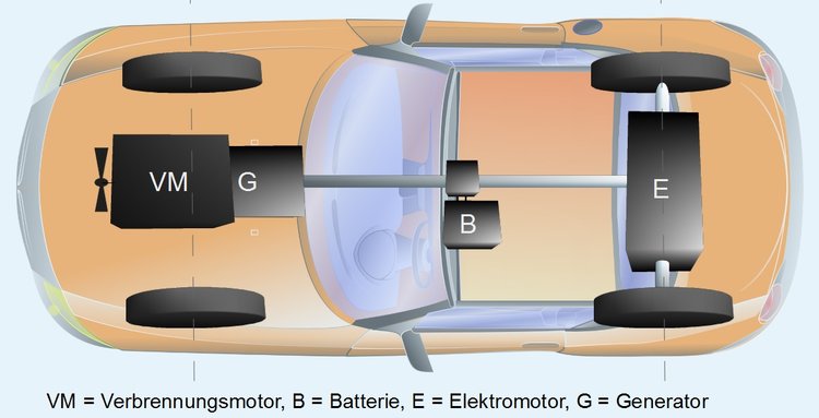 Hybridantrieb mit serieller Anordnung