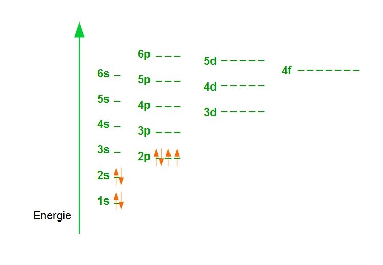 Elektronen im Energieschema