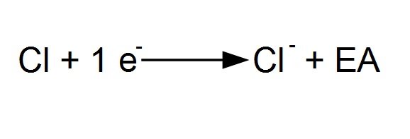 Reaktionsgleichung