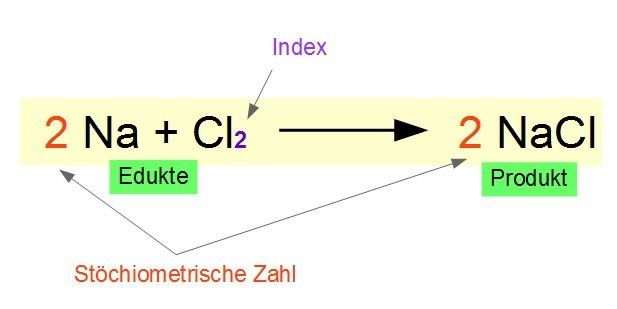 Chemische Reaktionsgleichung