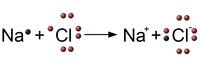 Reaktionsgleichung Natriumchlorid