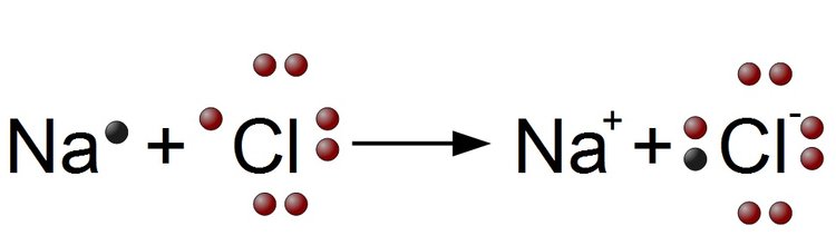 Reaktionsgleichung Natriumchlorid